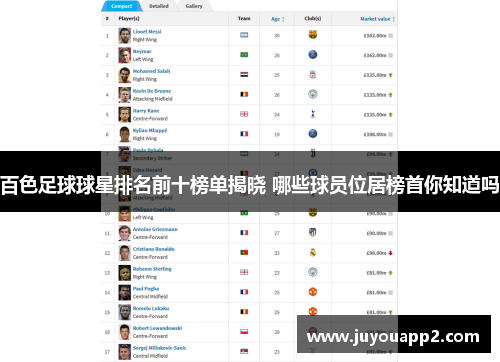 百色足球球星排名前十榜单揭晓 哪些球员位居榜首你知道吗